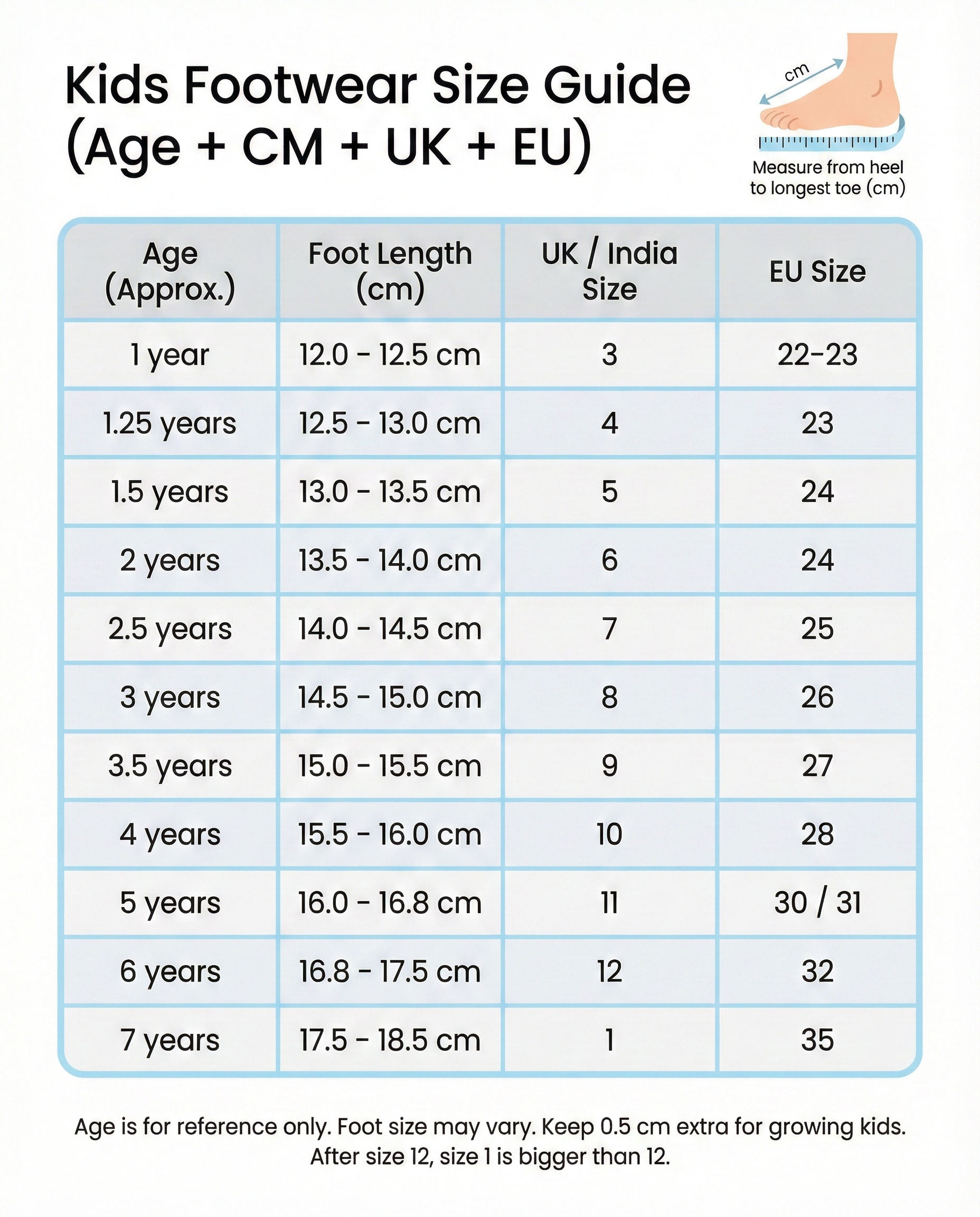 Kids footwear size guide showing age, foot length in cm, UK and EU sizes<br />

